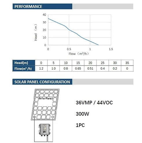 35 mt. Kit pompa pozzo ad energia solare 1200L/h