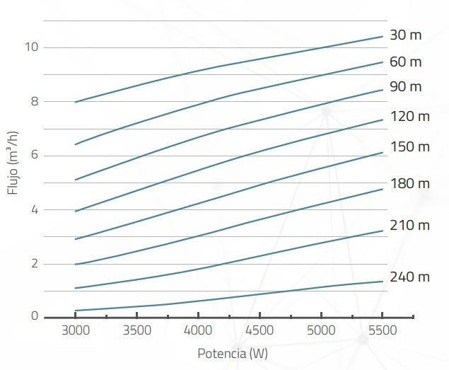 Scheda_Belenus_240_mt.